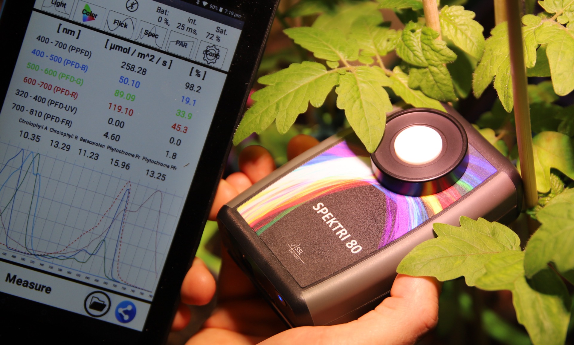 Photometric instrument solutions