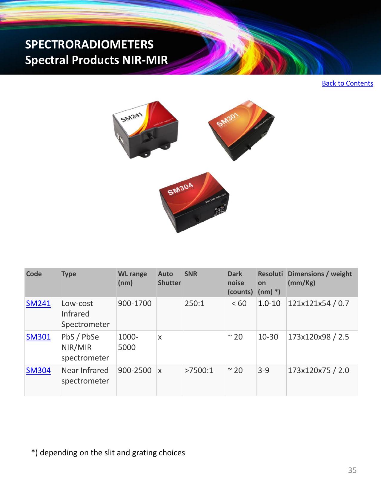 LUKSI 30 – official SSL Resource brochure image